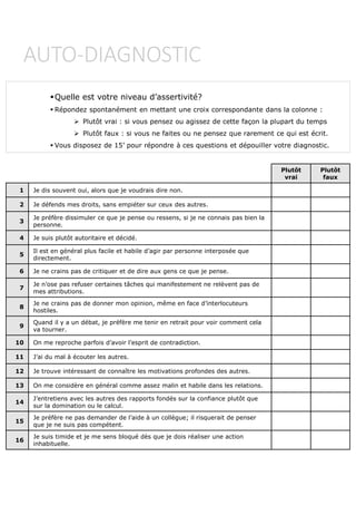 AUTO-DIAGNOSTIC
Quelle est votre niveau d’assertivité?
 Répondez spontanément en mettant une croix correspondante dans la colonne :
 Plutôt vrai : si vous pensez ou agissez de cette façon la plupart du temps
 Plutôt faux : si vous ne faites ou ne pensez que rarement ce qui est écrit.
 Vous disposez de 15’ pour répondre à ces questions et dépouiller votre diagnostic.
Plutôt
vrai
Plutôt
faux
1 Je dis souvent oui, alors que je voudrais dire non.
2 Je défends mes droits, sans empiéter sur ceux des autres.
3
Je préfère dissimuler ce que je pense ou ressens, si je ne connais pas bien la
personne.
4 Je suis plutôt autoritaire et décidé.
5
Il est en général plus facile et habile d’agir par personne interposée que
directement.
6 Je ne crains pas de critiquer et de dire aux gens ce que je pense.
7
Je n’ose pas refuser certaines tâches qui manifestement ne relèvent pas de
mes attributions.
8
Je ne crains pas de donner mon opinion, même en face d’interlocuteurs
hostiles.
9
Quand il y a un débat, je préfère me tenir en retrait pour voir comment cela
va tourner.
10 On me reproche parfois d’avoir l’esprit de contradiction.
11 J’ai du mal à écouter les autres.
12 Je trouve intéressant de connaître les motivations profondes des autres.
13 On me considère en général comme assez malin et habile dans les relations.
14
J’entretiens avec les autres des rapports fondés sur la confiance plutôt que
sur la domination ou le calcul.
15
Je préfère ne pas demander de l’aide à un collègue; il risquerait de penser
que je ne suis pas compétent.
16
Je suis timide et je me sens bloqué dès que je dois réaliser une action
inhabituelle.
 