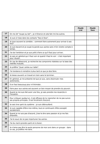 Plutôt
vrai
Plutôt
faux
17 On me dit “soupe au lait” ; je m’énerve et cela fait rire les autres.
18 Je suis à l’aise dans les contacts “face à face”.
19 Je joue souvent la comédie : comment faire autrement pour arriver à ses
fins?
20 Je suis bavard et je coupe la parole aux autres sans m’en rendre compte à
temps.
21 J’ai de l’ambition et je suis prêt à faire ce qu’il faut pour arriver.
22 Je sais en général qui il faut voir et quand il faut le voir : c’est important
pour réussir.
23 En cas de désaccord, je recherche les compromis réalistes sur la base des
intérêts mutuels.
24 Je préfère “jouer cartes sur table”.
25 J’ai tendance à remettre à plus tard ce que je dois faire.
26 Je laisse souvent un travail en train sans le terminer.
27 En général, je me présente tel que je suis, sans dissimuler mes
sentiments.
28 Il en faut beaucoup pour m’intimider.
29 Faire peur aux autres est souvent un bon moyen de prendre du pouvoir.
30 Quand je me suis fait avoir une fois, je sais prendre ma revanche à
l’occasion.
31 Pour critiquer quelqu'un, il est efficace de lui reprocher de ne pas suivre
ses propres principes. Il est forcément d’accord.
32 Je sais tirer parti du système : je suis débrouillard.
33 Je suis capable d’être moi-même, tout en continuant d’être accepté
socialement.
34 Quand je ne suis pas d’accord, j’ose le dire sans passion et je me fais
entendre.
35 J’ai le souci de ne pas importuner les autres.
36 J’ai du mal à prendre parti et à choisir.
37 Je n’aime pas être la seule personne de mon avis dans un groupe : dans
ce cas, je préfère me taire.
 