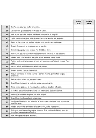 Plutôt
vrai
Plutôt
faux
38 Je n’ai pas peur de parler en public.
39 La vie n’est que rapports de forces et luttes.
40 Je n’ai pas peur de relever des défis dangereux et risqués.
41 Créer des conflits peut être plus efficace que réduire les tensions.
42 Jouer la franchise est un bon moyen pour mettre en confiance.
43 Je sais écouter et je ne coupe pas la parole.
44 Je mène jusqu’au bout ce que j’ai décidé de faire.
45 Je n’ai pas peur d’exprimer mes sentiments tels que je les ressens.
46 Je sais bien faire adhérer les gens et les amener à mes idées.
47
Flatter tout un chacun reste encore un bon moyen d’obtenir ce que l’on
veut.
48 J’ai du mal à maîtriser mon temps de parole.
49 Je sais manier l’ironie mordante.
50
Je suis serviable et facile à vivre ; parfois même, je me fais un peu
exploiter.
51 J’aime mieux observer que participer.
52 Je préfère être dans la coulisse qu’au premier rang.
53 Je ne pense pas que la manipulation soit une solution efficace.
54 Il ne faut pas annoncer trop vite ses intentions, c’est maladroit.
55 Je choque souvent les gens par mes propos.
56 Je préfère être loup plutôt qu’agneau.
57
Manipuler les autres est souvent le seul moyen pratique pour obtenir ce
que l’on veut.
58 Je sais en général protester avec efficacité, sans agressivité.
59
Je trouve que les problèmes ne peuvent être vraiment résolus sans en
chercher les causes profondes.
60 Je n’aime pas me faire mal voir.
 