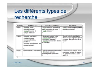 2010-2011 20
Les différents types de
recherche
 
