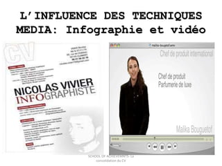 L’INFLUENCE DES TECHNIQUES 
MEDIA: Infographie et vidéo 
SCHOOL OF ACHIEVEMNTS- La 
consolidation du CV 
 