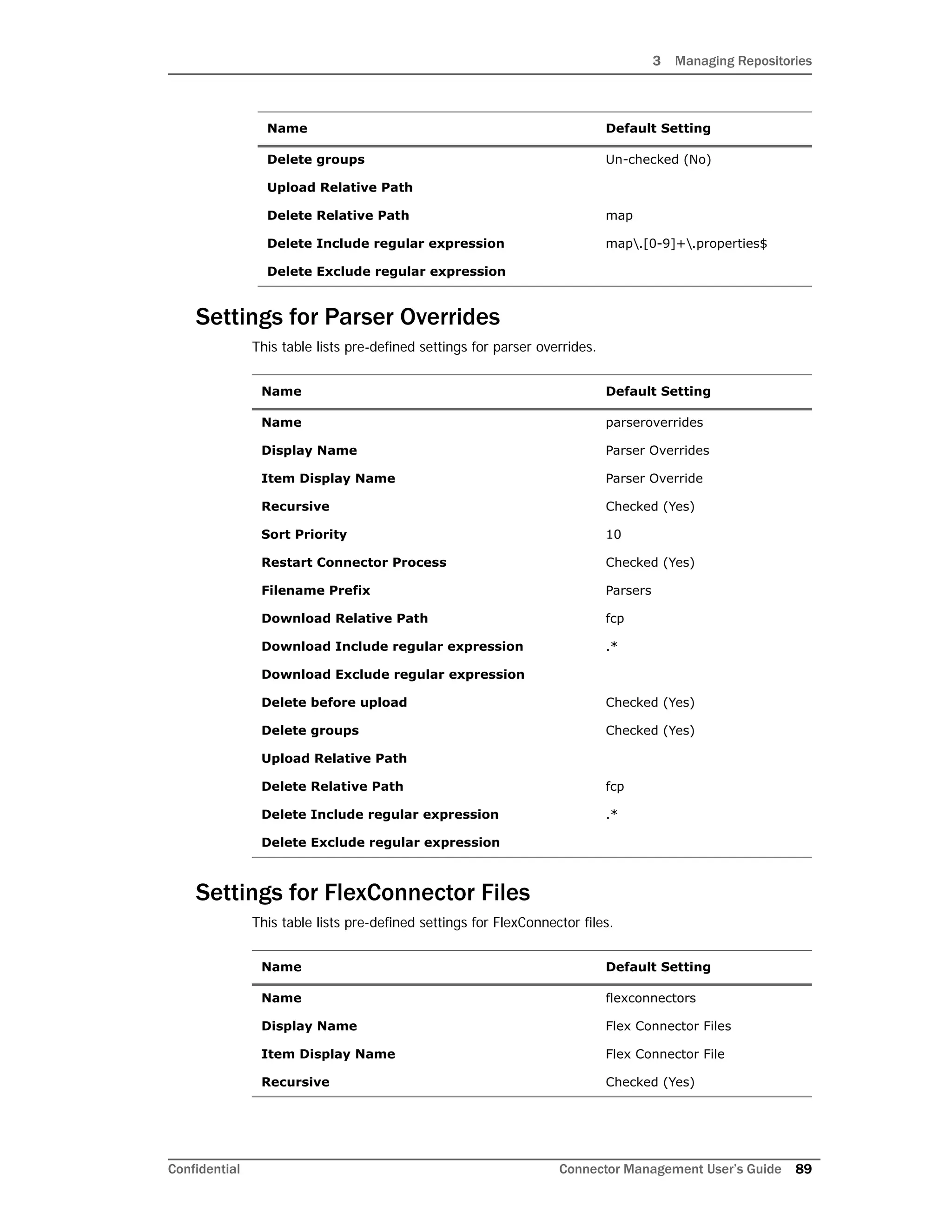 3 Managing Repositories
Confidential Connector Management User’s Guide 89
Settings for Parser Overrides
This table lists pre-defined settings for parser overrides.
Settings for FlexConnector Files
This table lists pre-defined settings for FlexConnector files.
Delete groups Un-checked (No)
Upload Relative Path
Delete Relative Path map
Delete Include regular expression map.[0-9]+.properties$
Delete Exclude regular expression
Name Default Setting
Name parseroverrides
Display Name Parser Overrides
Item Display Name Parser Override
Recursive Checked (Yes)
Sort Priority 10
Restart Connector Process Checked (Yes)
Filename Prefix Parsers
Download Relative Path fcp
Download Include regular expression .*
Download Exclude regular expression
Delete before upload Checked (Yes)
Delete groups Checked (Yes)
Upload Relative Path
Delete Relative Path fcp
Delete Include regular expression .*
Delete Exclude regular expression
Name Default Setting
Name flexconnectors
Display Name Flex Connector Files
Item Display Name Flex Connector File
Recursive Checked (Yes)
Name Default Setting
 
