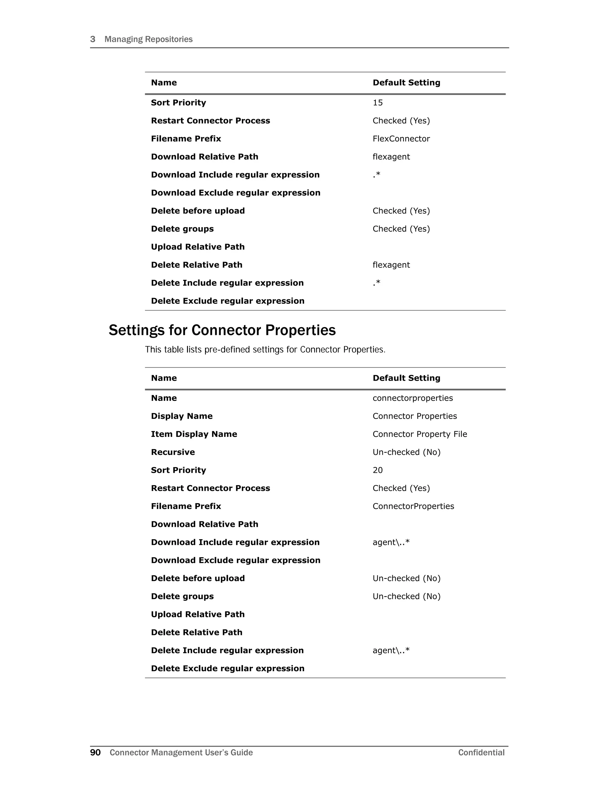 3 Managing Repositories
90 Connector Management User’s Guide Confidential
Settings for Connector Properties
This table lists pre-defined settings for Connector Properties.
Sort Priority 15
Restart Connector Process Checked (Yes)
Filename Prefix FlexConnector
Download Relative Path flexagent
Download Include regular expression .*
Download Exclude regular expression
Delete before upload Checked (Yes)
Delete groups Checked (Yes)
Upload Relative Path
Delete Relative Path flexagent
Delete Include regular expression .*
Delete Exclude regular expression
Name Default Setting
Name connectorproperties
Display Name Connector Properties
Item Display Name Connector Property File
Recursive Un-checked (No)
Sort Priority 20
Restart Connector Process Checked (Yes)
Filename Prefix ConnectorProperties
Download Relative Path
Download Include regular expression agent..*
Download Exclude regular expression
Delete before upload Un-checked (No)
Delete groups Un-checked (No)
Upload Relative Path
Delete Relative Path
Delete Include regular expression agent..*
Delete Exclude regular expression
Name Default Setting
 