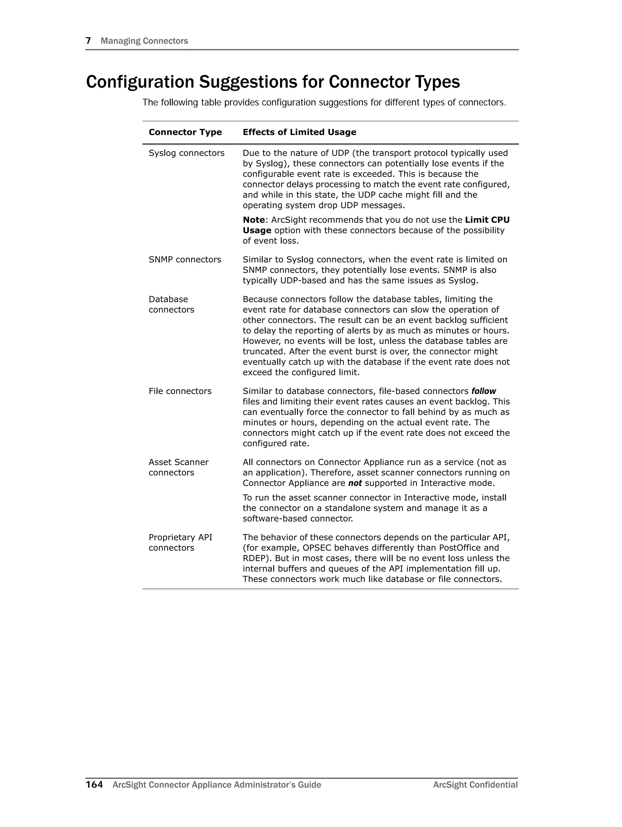 7 Managing Connectors
164 ArcSight Connector Appliance Administrator’s Guide ArcSight Confidential
Configuration Suggestions for Connector Types
The following table provides configuration suggestions for different types of connectors.
Connector Type Effects of Limited Usage
Syslog connectors Due to the nature of UDP (the transport protocol typically used
by Syslog), these connectors can potentially lose events if the
configurable event rate is exceeded. This is because the
connector delays processing to match the event rate configured,
and while in this state, the UDP cache might fill and the
operating system drop UDP messages.
Note: ArcSight recommends that you do not use the Limit CPU
Usage option with these connectors because of the possibility
of event loss.
SNMP connectors Similar to Syslog connectors, when the event rate is limited on
SNMP connectors, they potentially lose events. SNMP is also
typically UDP-based and has the same issues as Syslog.
Database
connectors
Because connectors follow the database tables, limiting the
event rate for database connectors can slow the operation of
other connectors. The result can be an event backlog sufficient
to delay the reporting of alerts by as much as minutes or hours.
However, no events will be lost, unless the database tables are
truncated. After the event burst is over, the connector might
eventually catch up with the database if the event rate does not
exceed the configured limit.
File connectors Similar to database connectors, file-based connectors follow
files and limiting their event rates causes an event backlog. This
can eventually force the connector to fall behind by as much as
minutes or hours, depending on the actual event rate. The
connectors might catch up if the event rate does not exceed the
configured rate.
Asset Scanner
connectors
All connectors on Connector Appliance run as a service (not as
an application). Therefore, asset scanner connectors running on
Connector Appliance are not supported in Interactive mode.
To run the asset scanner connector in Interactive mode, install
the connector on a standalone system and manage it as a
software-based connector.
Proprietary API
connectors
The behavior of these connectors depends on the particular API,
(for example, OPSEC behaves differently than PostOffice and
RDEP). But in most cases, there will be no event loss unless the
internal buffers and queues of the API implementation fill up.
These connectors work much like database or file connectors.
 