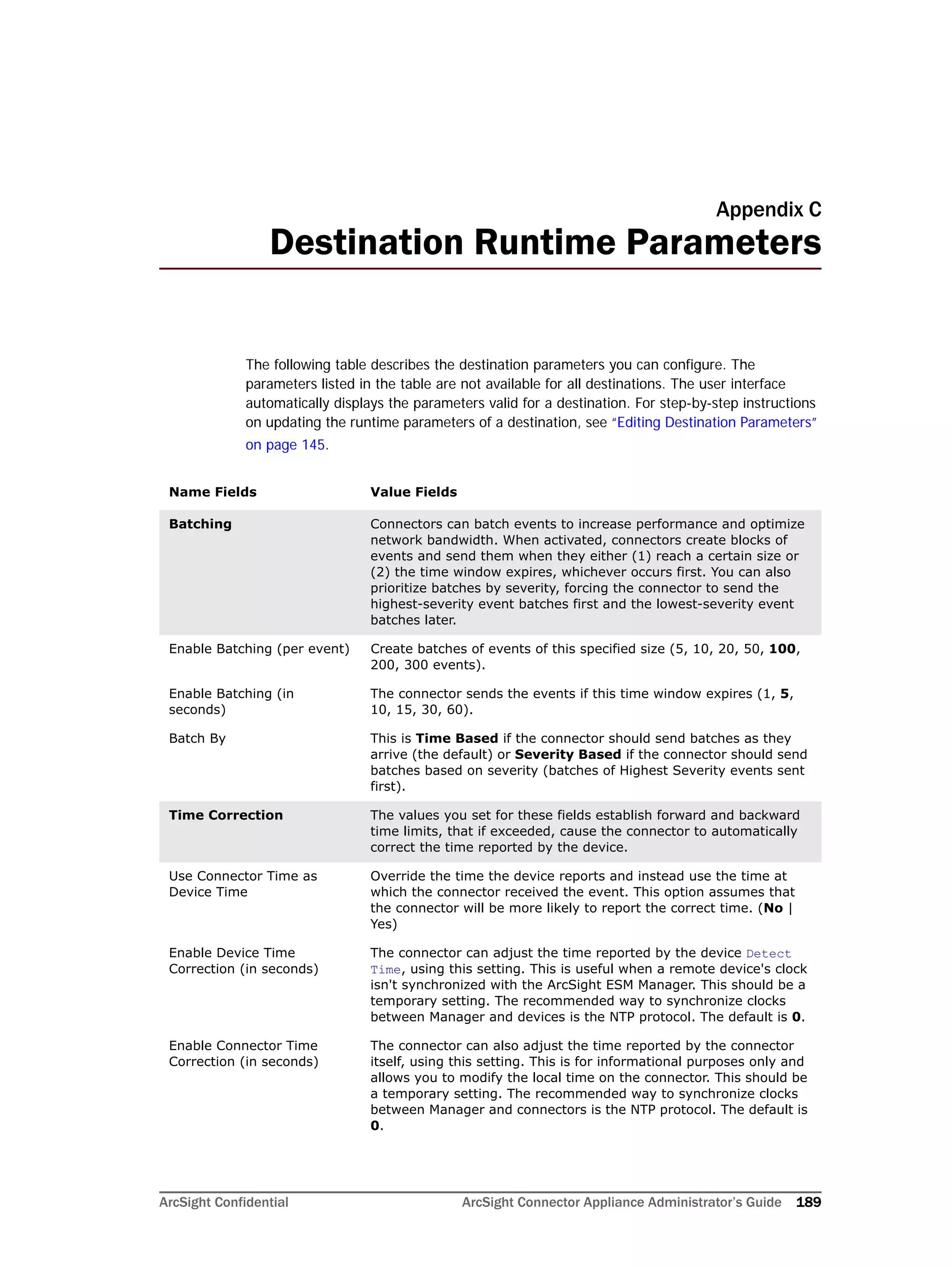 ArcSight Confidential ArcSight Connector Appliance Administrator’s Guide 189
Appendix C
Destination Runtime Parameters
The following table describes the destination parameters you can configure. The
parameters listed in the table are not available for all destinations. The user interface
automatically displays the parameters valid for a destination. For step-by-step instructions
on updating the runtime parameters of a destination, see “Editing Destination Parameters”
on page 145.
Name Fields Value Fields
Batching Connectors can batch events to increase performance and optimize
network bandwidth. When activated, connectors create blocks of
events and send them when they either (1) reach a certain size or
(2) the time window expires, whichever occurs first. You can also
prioritize batches by severity, forcing the connector to send the
highest-severity event batches first and the lowest-severity event
batches later.
Enable Batching (per event) Create batches of events of this specified size (5, 10, 20, 50, 100,
200, 300 events).
Enable Batching (in
seconds)
The connector sends the events if this time window expires (1, 5,
10, 15, 30, 60).
Batch By This is Time Based if the connector should send batches as they
arrive (the default) or Severity Based if the connector should send
batches based on severity (batches of Highest Severity events sent
first).
Time Correction The values you set for these fields establish forward and backward
time limits, that if exceeded, cause the connector to automatically
correct the time reported by the device.
Use Connector Time as
Device Time
Override the time the device reports and instead use the time at
which the connector received the event. This option assumes that
the connector will be more likely to report the correct time. (No |
Yes)
Enable Device Time
Correction (in seconds)
The connector can adjust the time reported by the device Detect
Time, using this setting. This is useful when a remote device's clock
isn't synchronized with the ArcSight ESM Manager. This should be a
temporary setting. The recommended way to synchronize clocks
between Manager and devices is the NTP protocol. The default is 0.
Enable Connector Time
Correction (in seconds)
The connector can also adjust the time reported by the connector
itself, using this setting. This is for informational purposes only and
allows you to modify the local time on the connector. This should be
a temporary setting. The recommended way to synchronize clocks
between Manager and connectors is the NTP protocol. The default is
0.
 