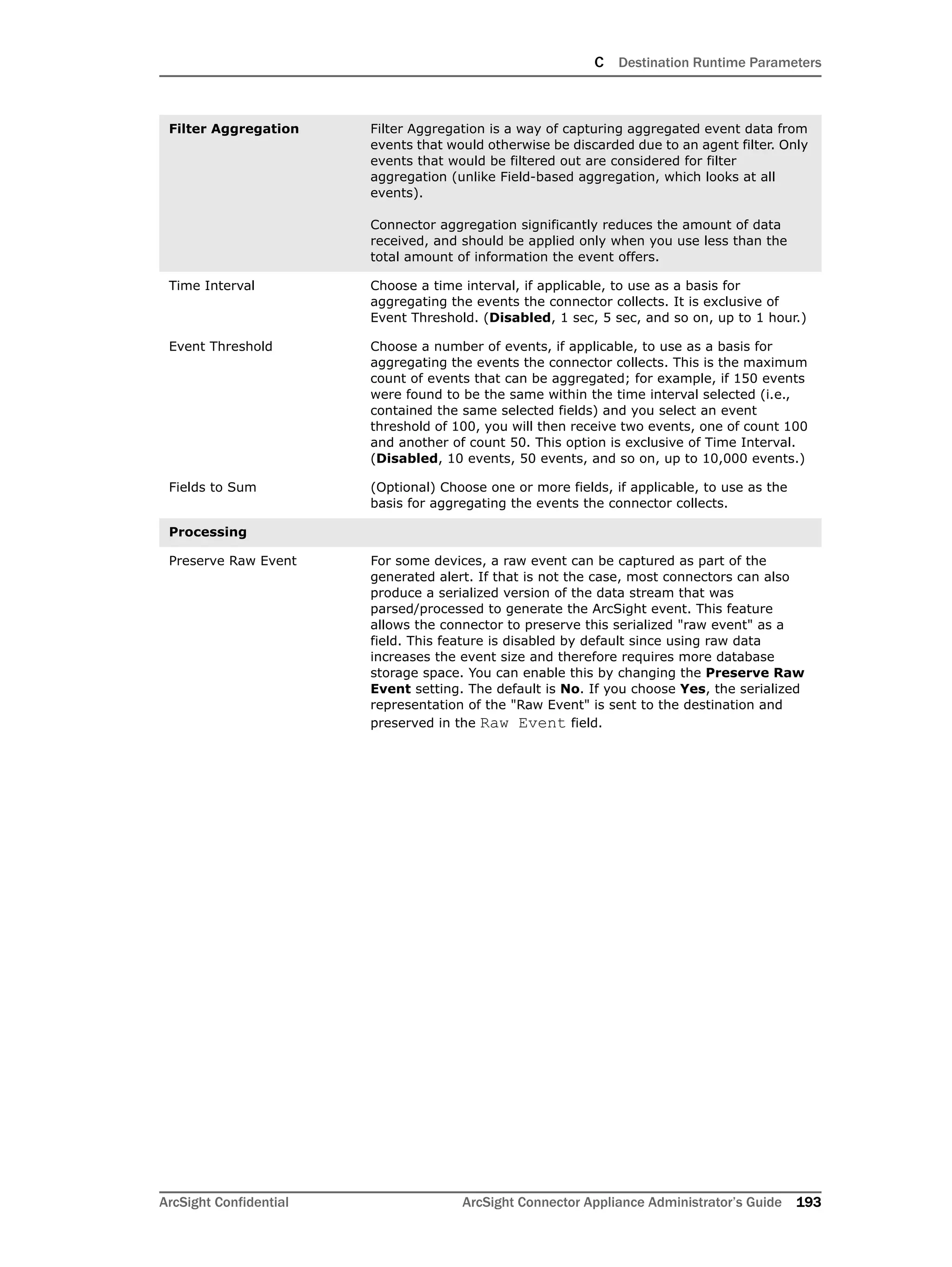 C Destination Runtime Parameters
ArcSight Confidential ArcSight Connector Appliance Administrator’s Guide 193
Filter Aggregation Filter Aggregation is a way of capturing aggregated event data from
events that would otherwise be discarded due to an agent filter. Only
events that would be filtered out are considered for filter
aggregation (unlike Field-based aggregation, which looks at all
events).
Connector aggregation significantly reduces the amount of data
received, and should be applied only when you use less than the
total amount of information the event offers.
Time Interval Choose a time interval, if applicable, to use as a basis for
aggregating the events the connector collects. It is exclusive of
Event Threshold. (Disabled, 1 sec, 5 sec, and so on, up to 1 hour.)
Event Threshold Choose a number of events, if applicable, to use as a basis for
aggregating the events the connector collects. This is the maximum
count of events that can be aggregated; for example, if 150 events
were found to be the same within the time interval selected (i.e.,
contained the same selected fields) and you select an event
threshold of 100, you will then receive two events, one of count 100
and another of count 50. This option is exclusive of Time Interval.
(Disabled, 10 events, 50 events, and so on, up to 10,000 events.)
Fields to Sum (Optional) Choose one or more fields, if applicable, to use as the
basis for aggregating the events the connector collects.
Processing
Preserve Raw Event For some devices, a raw event can be captured as part of the
generated alert. If that is not the case, most connectors can also
produce a serialized version of the data stream that was
parsed/processed to generate the ArcSight event. This feature
allows the connector to preserve this serialized "raw event" as a
field. This feature is disabled by default since using raw data
increases the event size and therefore requires more database
storage space. You can enable this by changing the Preserve Raw
Event setting. The default is No. If you choose Yes, the serialized
representation of the "Raw Event" is sent to the destination and
preserved in the Raw Event field.
 