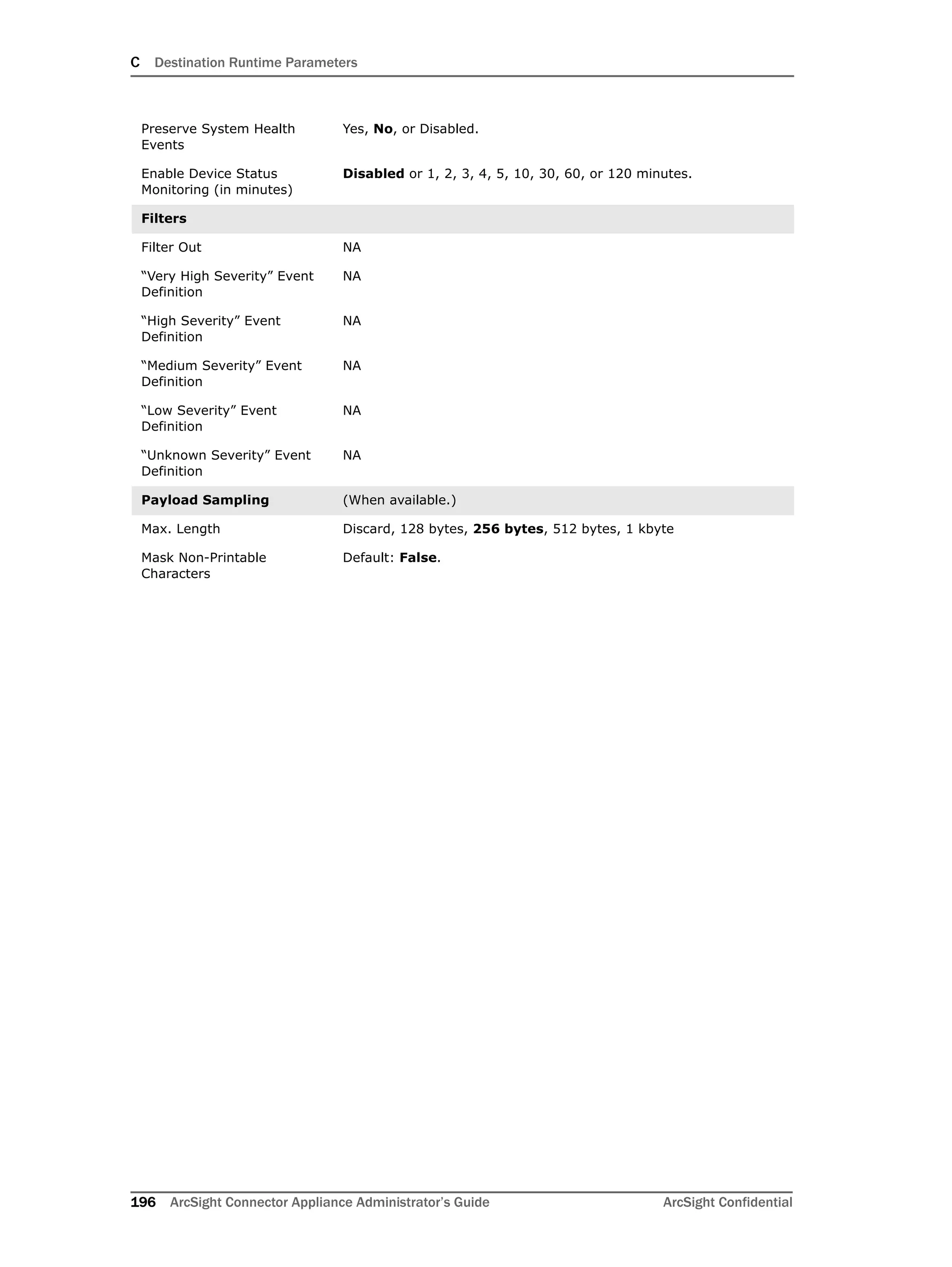 C Destination Runtime Parameters
196 ArcSight Connector Appliance Administrator’s Guide ArcSight Confidential
Preserve System Health
Events
Yes, No, or Disabled.
Enable Device Status
Monitoring (in minutes)
Disabled or 1, 2, 3, 4, 5, 10, 30, 60, or 120 minutes.
Filters
Filter Out NA
“Very High Severity” Event
Definition
NA
“High Severity” Event
Definition
NA
“Medium Severity” Event
Definition
NA
“Low Severity” Event
Definition
NA
“Unknown Severity” Event
Definition
NA
Payload Sampling (When available.)
Max. Length Discard, 128 bytes, 256 bytes, 512 bytes, 1 kbyte
Mask Non-Printable
Characters
Default: False.
 