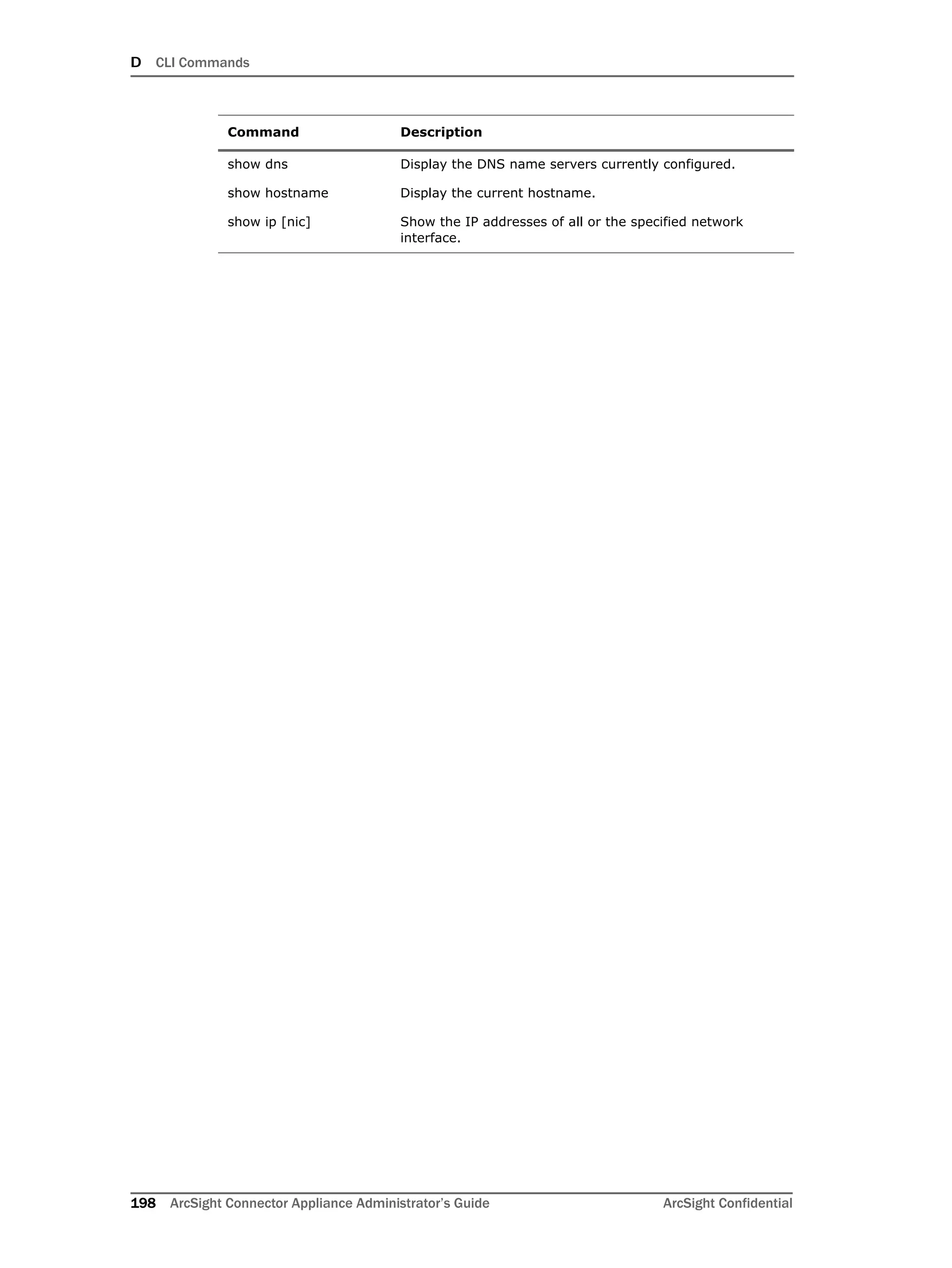 D CLI Commands
198 ArcSight Connector Appliance Administrator’s Guide ArcSight Confidential
show dns Display the DNS name servers currently configured.
show hostname Display the current hostname.
show ip [nic] Show the IP addresses of all or the specified network
interface.
Command Description
 
