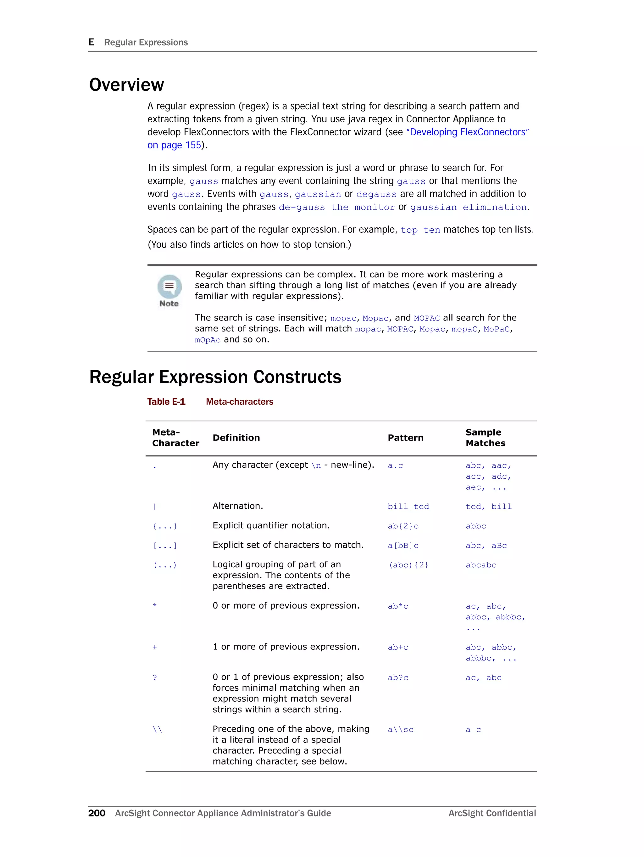 E Regular Expressions
200 ArcSight Connector Appliance Administrator’s Guide ArcSight Confidential
Overview
A regular expression (regex) is a special text string for describing a search pattern and
extracting tokens from a given string. You use java regex in Connector Appliance to
develop FlexConnectors with the FlexConnector wizard (see “Developing FlexConnectors”
on page 155).
In its simplest form, a regular expression is just a word or phrase to search for. For
example, gauss matches any event containing the string gauss or that mentions the
word gauss. Events with gauss, gaussian or degauss are all matched in addition to
events containing the phrases de-gauss the monitor or gaussian elimination.
Spaces can be part of the regular expression. For example, top ten matches top ten lists.
(You also finds articles on how to stop tension.)
Regular Expression Constructs
Table E-1 Meta-characters
Regular expressions can be complex. It can be more work mastering a
search than sifting through a long list of matches (even if you are already
familiar with regular expressions).
The search is case insensitive; mopac, Mopac, and MOPAC all search for the
same set of strings. Each will match mopac, MOPAC, Mopac, mopaC, MoPaC,
mOpAc and so on.
Meta-
Character
Definition Pattern
Sample
Matches
. Any character (except n - new-line). a.c abc, aac,
acc, adc,
aec, ...
| Alternation. bill|ted ted, bill
{...} Explicit quantifier notation. ab{2}c abbc
[...] Explicit set of characters to match. a[bB]c abc, aBc
(...) Logical grouping of part of an
expression. The contents of the
parentheses are extracted.
(abc){2} abcabc
* 0 or more of previous expression. ab*c ac, abc,
abbc, abbbc,
...
+ 1 or more of previous expression. ab+c abc, abbc,
abbbc, ...
? 0 or 1 of previous expression; also
forces minimal matching when an
expression might match several
strings within a search string.
ab?c ac, abc
 Preceding one of the above, making
it a literal instead of a special
character. Preceding a special
matching character, see below.
asc a c
 