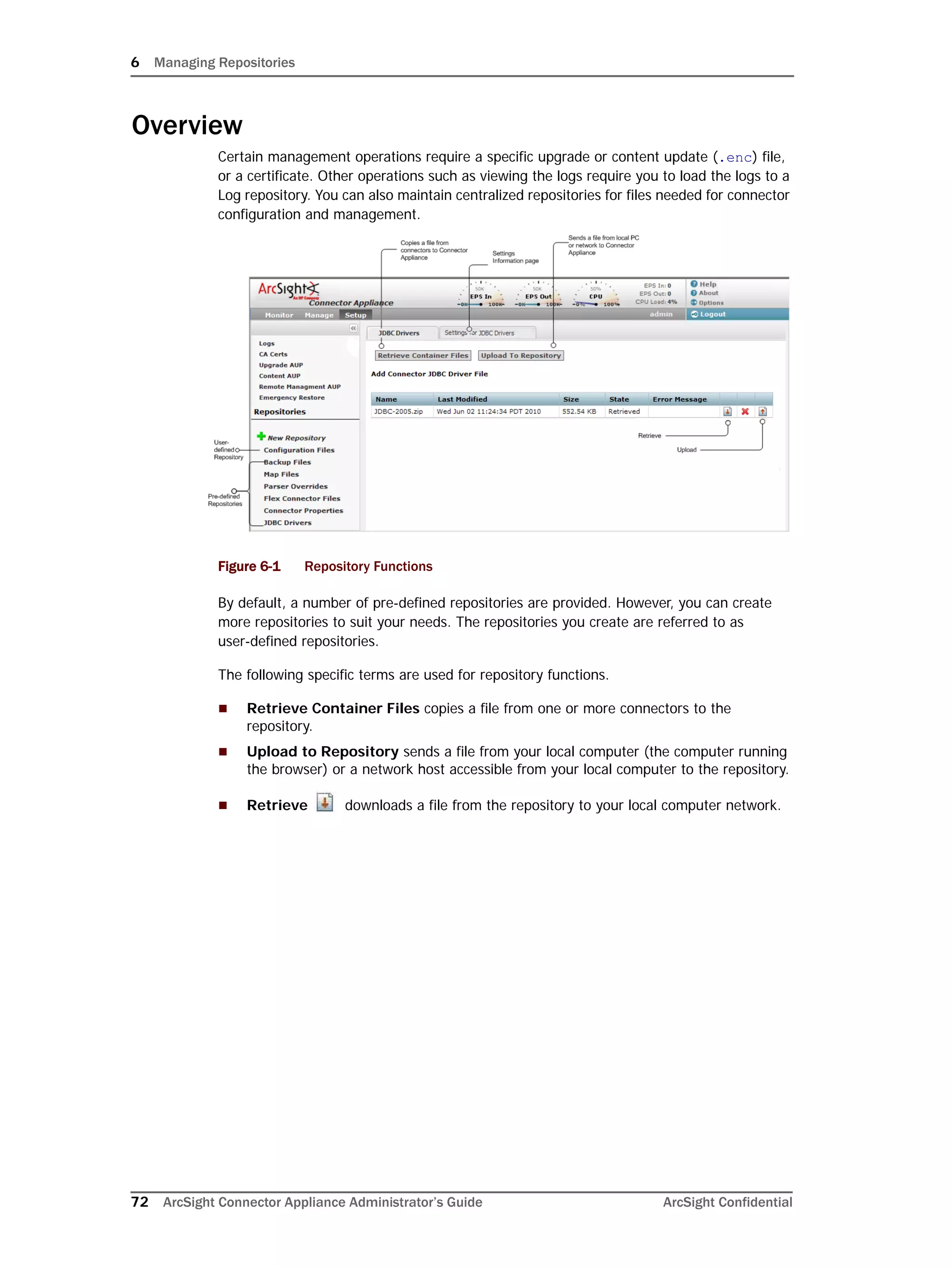 6 Managing Repositories
72 ArcSight Connector Appliance Administrator’s Guide ArcSight Confidential
Overview
Certain management operations require a specific upgrade or content update (.enc) file,
or a certificate. Other operations such as viewing the logs require you to load the logs to a
Log repository. You can also maintain centralized repositories for files needed for connector
configuration and management.
Figure 6-1 Repository Functions
By default, a number of pre-defined repositories are provided. However, you can create
more repositories to suit your needs. The repositories you create are referred to as
user-defined repositories.
The following specific terms are used for repository functions.
 Retrieve Container Files copies a file from one or more connectors to the
repository.
 Upload to Repository sends a file from your local computer (the computer running
the browser) or a network host accessible from your local computer to the repository.
 Retrieve downloads a file from the repository to your local computer network.
 