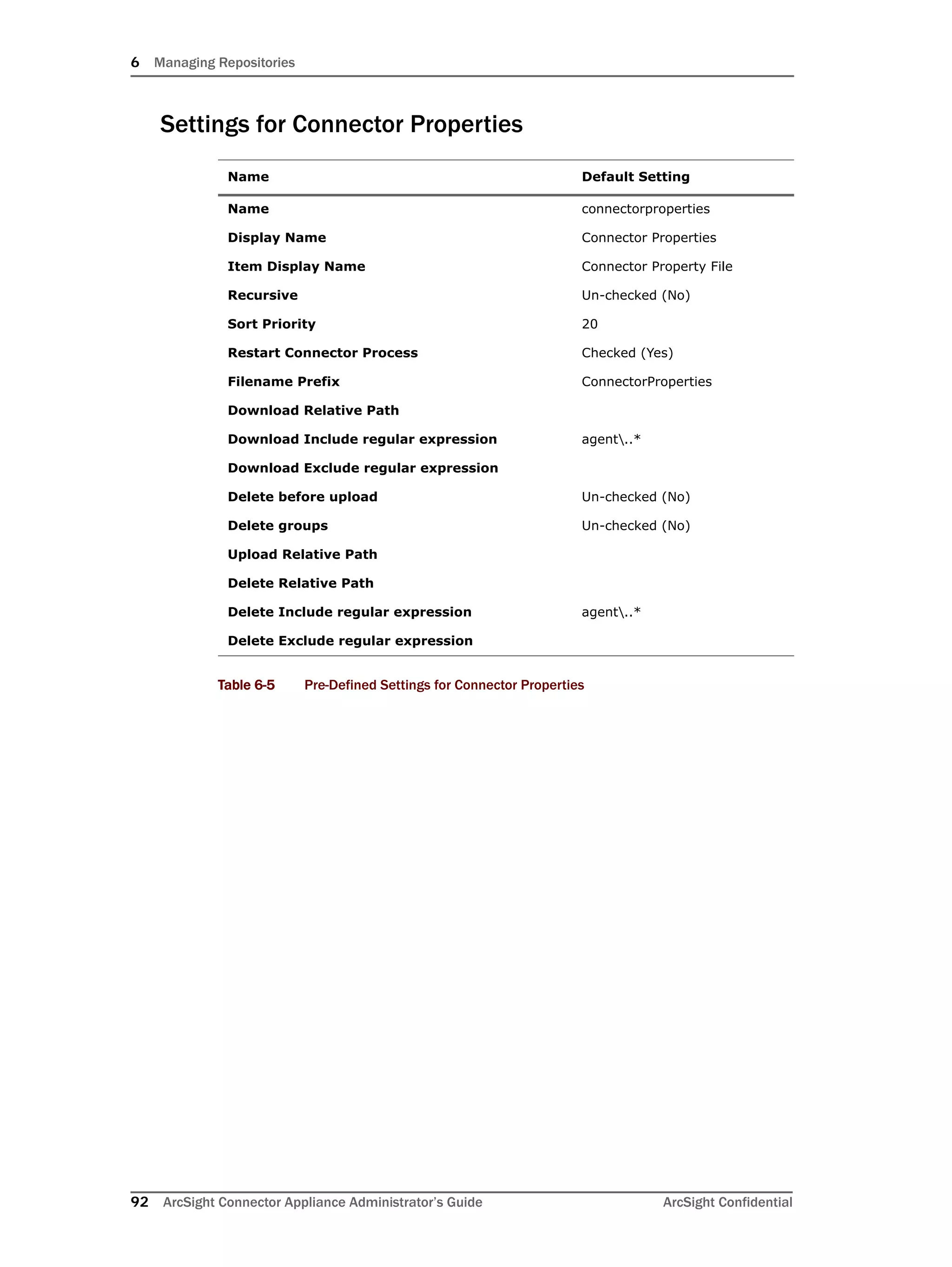 6 Managing Repositories
92 ArcSight Connector Appliance Administrator’s Guide ArcSight Confidential
Settings for Connector Properties
Table 6-5 Pre-Defined Settings for Connector Properties
Name Default Setting
Name connectorproperties
Display Name Connector Properties
Item Display Name Connector Property File
Recursive Un-checked (No)
Sort Priority 20
Restart Connector Process Checked (Yes)
Filename Prefix ConnectorProperties
Download Relative Path
Download Include regular expression agent..*
Download Exclude regular expression
Delete before upload Un-checked (No)
Delete groups Un-checked (No)
Upload Relative Path
Delete Relative Path
Delete Include regular expression agent..*
Delete Exclude regular expression
 