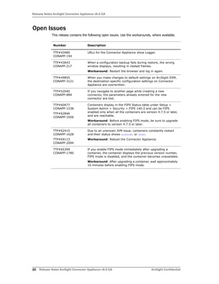 Release Notes ArcSight Connector Appliance v6.0 GA
10 Release Notes ArcSight Connector Appliance v6.0 GA ArcSight Confidential
Open Issues
This release contains the following open issues. Use the workarounds, where available.
Number Description
TTP#43480
CONAPP-194
URLs for the Connector Appliance show Logger.
TTP#43643
CONAPP-217
When a configuration backup fails during restore, the wrong
window displays, resulting in nested frames.
Workaround: Restart the browser and log in again.
TTP#49855
CONAPP-3121
When you make changes to default settings on ArcSight ESM,
the destination-specific configuration settings on Connector
Appliance are overwritten.
TTP#52040
CONAPP-889
If you navigate to another page while creating a new
connector, the parameters already entered for the new
connector are lost.
TTP#60677
CONAPP-1538
TTP#62846
CONAPP-1656
Containers display in the FIPS Status table under Setup >
System Admin > Security > FIPS 140-2 and can be FIPS
enabled only when all the containers are version 4.7.5 or later,
and are reachable.
Workaround: Before enabling FIPS mode, be sure to upgrade
all containers to version 4.7.5 or later.
TTP#62415
CONAPP-1628
TTP#69113
CONAPP-2094
Due to an unknown JVM issue, containers constantly restart
and their status shows unknown or down.
Workaround: Reboot the Connector Appliance.
TTP#65399
CONAPP-1780
If you enable FIPS mode immediately after upgrading a
container, the container displays the previous version number,
FIPS mode is disabled, and the container becomes unavailable.
Workaround: After upgrading a container, wait approximately
10 minutes before enabling FIPS mode.
 