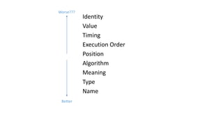 Identity
Value
Timing
Execution Order
Position
Algorithm
Meaning
Type
Name
Worse???
Better
 
