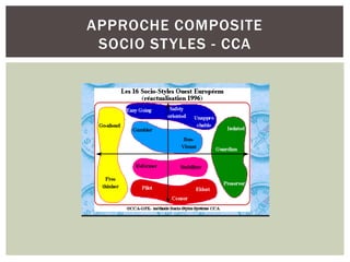 APPROCHE COMPOSITE
 SOCIO ST YLES - CCA
 