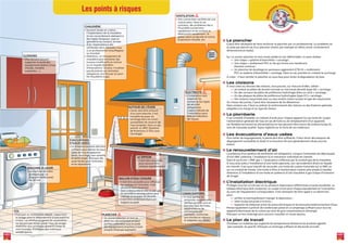 q Le plancher
Il peut être nécessaire de faire renforcer le plancher par un professionnel. Le problème ne
se pose pas dans le cas d’un plancher récent, par exemple en béton armé, correctement
dimensionné et réalisé.
Sur un ancien plancher en bois rendu stable et non déformable, on peut réaliser :
† Une chape + système d’étanchéité + carrelage ;
† Une chape + revêtement PVC en lés qui forme une membrane
étanche continue ;
† Un plancher de doublage en panneaux aggloméré (CTB-H) + revêtement
PVC ou système d’étanchéité + carrelage. Dans ce cas, prendre en compte la surcharge.
À noter : il faut ventiler le plancher en sous-face pour éviter la dégradation du bois.
q Les cloisons
Si vous créez ou rénovez des cloisons, vous pouvez, sur chacune d’elles, utiliser :
† Un enduit au plâtre de dureté normale ou très haute densité (type S5) + carrelage ;
† Ou des carreaux de plâtre de préférence hydrofugés (bleu ou vert) + carrelage ;
† Ou des plaques de plâtre de préférence hydrofugées (type H1) + carrelage ;
† Des cloisons maçonnées avec ou sans enduit ciment suivant le type de maçonnerie.
Au niveau des portes, il peut être nécessaire de les détalonner.
Dans certains cas, il faut ou prévoir le renforcement des cloisons ou des fixations spéciales
adaptées à la charge et au type de cloison.
q La plomberie
Il est conseillé d’installer un robinet d’arrêt pour chaque appareil (ce qui évite de couper
l’alimentation générale de l’eau en cas de fuite ou de remplacement d’un appareil).
Les flexibles terminant les alimentations en eau peuvent être source de sinistres lorsqu’ils
sont de mauvaise qualité. Soyez vigilants sur le choix de vos matériaux.
q Les évacuations d’eaux usées
Pour éviter les engorgements, la pente doit être suffisante. Il faut révoir des tampons de
dégorgement accessibles et dotés d’un bouchon (ils sont généralement situés sous les
éviers).
q Le renouvellement d’air
La présence d’un système de ventilation est obligatoire. Lorsque l’immeuble est déjà équipé
d’une VMC collective, l’installation d’un extracteur individuel est interdit.
Dans le cas d’une « VMC gaz », l’évacuation s’effectue par le conduit gaz de la chaudière.
Si vous avez prévu l’installation d’une hotte aspirante, son raccordement direct en façade
est interdit. Il est aussi interdit de raccorder une hotte de cuisine motorisée sur la VMC ou
sur un conduit de fumée. Une hotte à filtre à charbon peut s’avérer plus simple à installer.
Attention à l’installation d’une hotte en présence d’une chaudière à gaz (risque d’inversion
de tirage).
q L’installation électrique
Protégez tous les circuits par un ou plusieurs disjoncteurs différentiels à haute sensibilité. Le
tableau électrique doit comporter un coupe-circuit pour chaque équipement et l’inscription
du nom de l’équipement correspondant. Il est nécessaire de faire appel à un électricien
pour :
† vérifier et éventuellement changer le disjoncteur ;
† relier toutes les prises à la terre ;
† respecter les distances entre les prises électriques et les évacuations/alimentations d’eau.
Pensez également à prévoir de nombreuses prises et un ampérage suffisant pour tous les
appareils électriques de la cuisine qui sont de gros consommateurs d’énergie.
Prévoyez un bon éclairage pour pouvoir travailler en toute aisance.
q Le plan de travail
Choisissez un matériau qui supporte les températures élevées et les produits agessifs
(par exemple, du granit). Prévoyez un éclairage suffisant et des bords arrondis.
LES
Quelq
ues inform
ations
co
m
plémentair
es
LES OUVERTURES
EN TOITURE x
• L’installation d’une
fenêtre de toit ou d’une
lucarne est conditionnée
par des contraintes
d’urbanisme et le cas
échéant, par des règles
L’ISOLATION
ACOUSTIQUE
• Dans certains cas, il faut
examiner l’isolation
acoustique du sol par
rapport aux pièces
situées en dessous. Vous
pouvez recourir à des
sous-couches ou à des
parquets flottants.
Attention, traiter
l’isolation acoustique
apporte des surcharges
aux planchers.
Les points à risques
CLOISONS
• Elles doivent pouvoir
supporter le poids des
équipements (ballon d’eau
chaude, meubles
suspendus…).
CHAUDIÈRE
• Souvent située en cuisine,
l’implantation de la chaudière
et son raccordement obéissent à
des règles (longueur, type et
géométrie du conduit, arrivée
d’air, implantations des
ventouses, etc.). Adressez-vous
à un professionnel (chauffagiste
ou fumiste).
• Attention, un changement de
chaudière peut entraîner des
travaux modificatifs en toiture
ou en façade (diamètre
d’évacuation). De plus, n’oubliez
pas de prévoir son entretien
obligatoire une fois par an pour
les chaudières à gaz.
CANALISATIONS
• Si vous gardez les
anciennes canalisations,
vérifiez qu’elles sont en
bon état (pas de fuites
apparentes ou de
suintements par
exemple), conformes
aux normes en vigueur
et adaptées aux débits.
BALLON D’EAU CHAUDE
• Il doit être accessible pour effectuer
les réglages et l’entretien. Il est
alimenté électriquement
(voir ci-dessus électricité) ou par gaz
et raccordé à une évacuation pour
vidange et soupape de sécurité.
• Il doit être solidement fixé à son
support ou posé.
SOL
• Prévoyez un revêtement adapté, supportant
le lavage voire le débordement d’une machine
à laver. Les plinthes et gaines de canalisation
ne doivent pas laisser passer l’eau de lavage.
Attention aux carrelages glissants lorsqu’ils
sont humides. Privilégiez des matériaux
antidérapants.
AUTOUR DE L’ÉVIER
• L’évier doit être entouré
d’un joint étanche. Il est
conseillé de poser du
carrelage dans les zones
susceptibles de recevoir de
l’eau projetée. Dans ce cas,
prévoir un SPEC (Système
de Protection à l’Eau sous
Carrelage).
LE SIPHON
• Il doit être accessible
pour pouvoir être
nettoyé régulièrement.
ÉVACUATIONS
D’EAUX USÉES
• Le dimensionnement doit être
suffisant pour drainer les eaux
usées de tous les appareils
(évier, lave-linge, lave-vaisselle
et sèche-linge). Prévoyez des
accès faciles pour l’entretien
et les réparations.
MACHINE À LAVER
• La machine doit être
protégée par un
dispositif différentiel
de 30 mA.
PLANCHER x
• Un ancien plancher en bois se
déforme naturellement et peut
parfois s’effondrer sous le poids
des équipements (machine à laver
remplie d’eau par exemple).
VENTILATION x
• Une cuisine bien ventilée est une
cuisine saine. Dans le cas
contraire, des problèmes liés à
l’humidité surviennent
rapidement et les surfaces se
détériorent rapidement : le
papier peint se décolle et noircit,
la peinture s’écaille, etc.
ÉLECTRICITÉ x
• L’installation doit
respecter les
normes et les règles
de sécurité
obligatoires.
L’aspect vétuste de
l’installation peut
être un indicateur
de risques.
©AQC
 