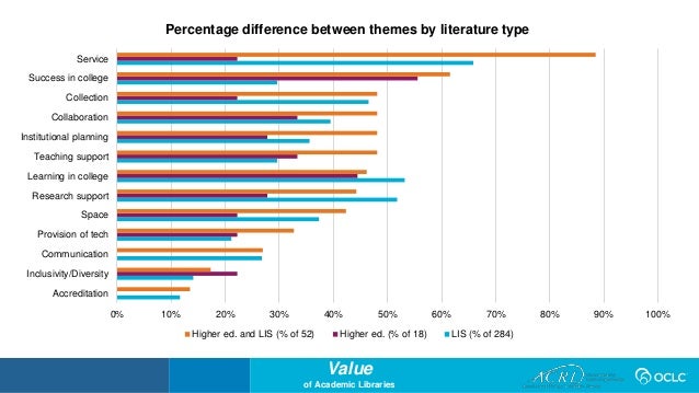 Diversity literature review in higher education the next research agenda