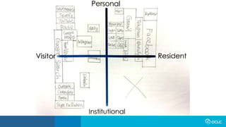Visitors and Residents: Interactive Mapping Exercise Workshop | PPTX