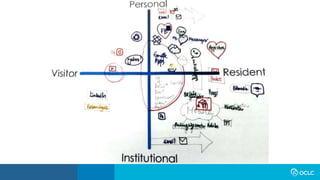 Visitors and Residents: Interactive Mapping Exercise Workshop | PPTX