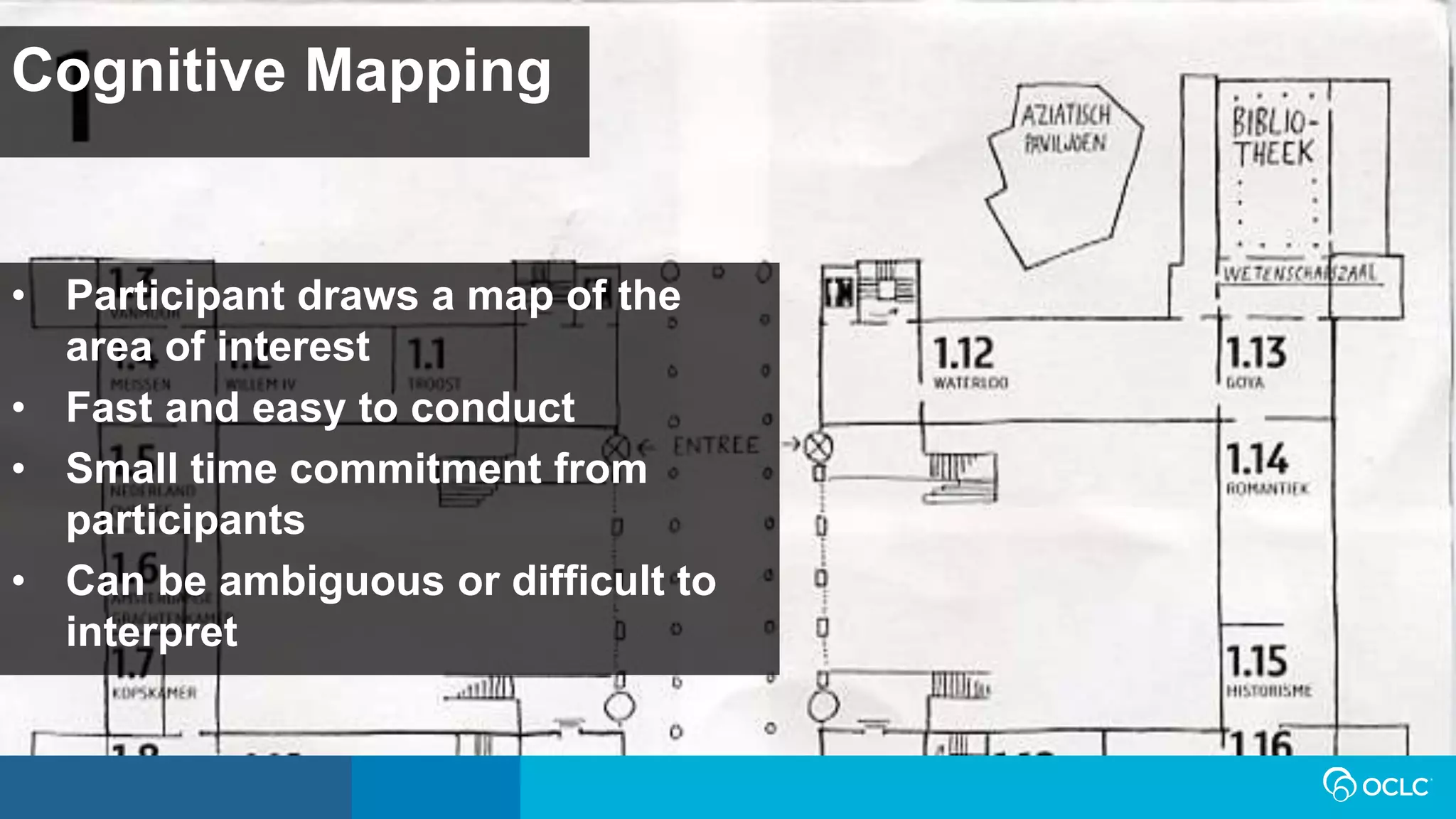 Cognitive Mapping
• Participant draws a map of the
area of interest
• Fast and easy to conduct
• Small time commitment from
participants
• Can be ambiguous or difficult to
interpret
 