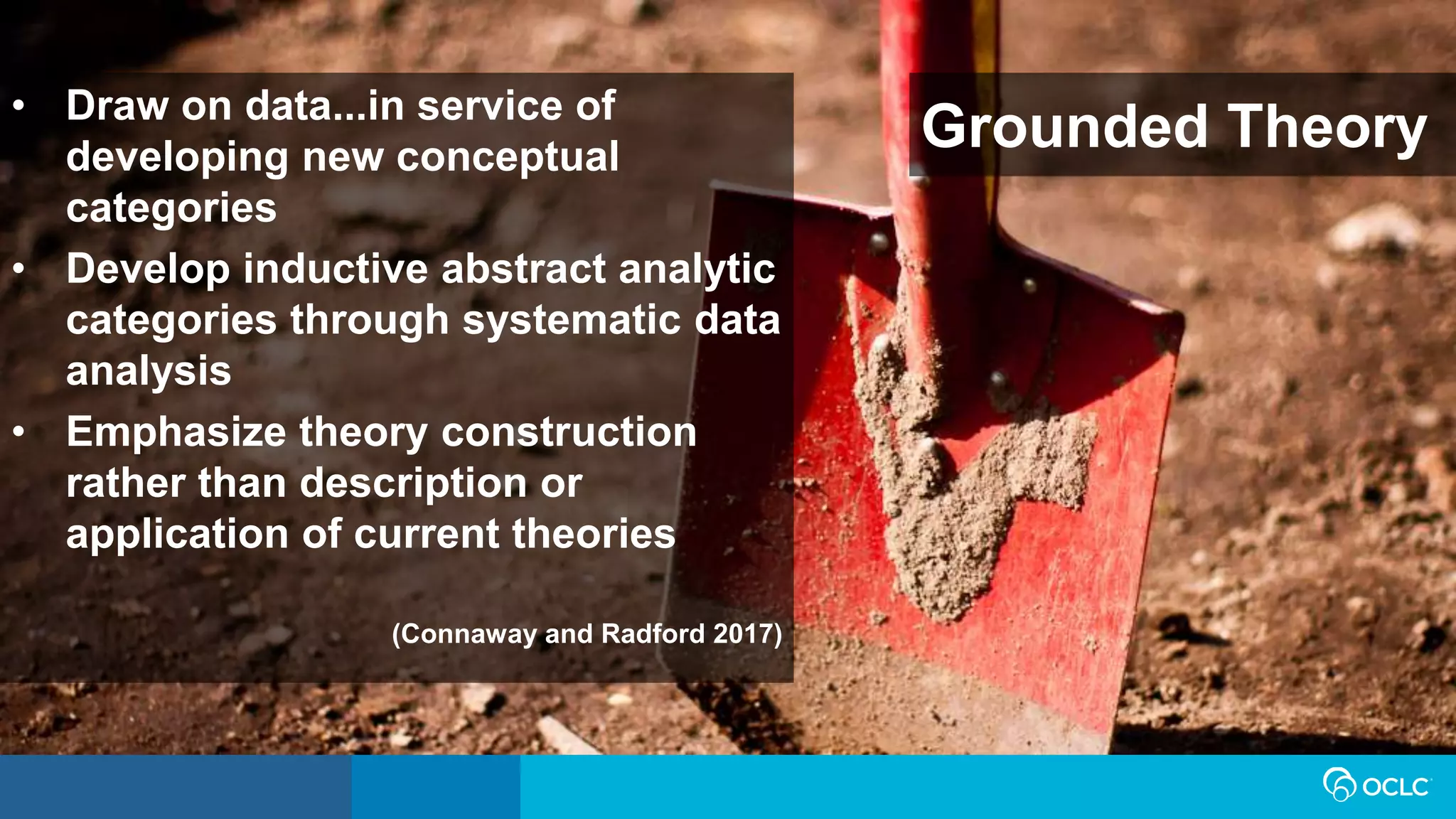 • Draw on data...in service of
developing new conceptual
categories
• Develop inductive abstract analytic
categories through systematic data
analysis
• Emphasize theory construction
rather than description or
application of current theories
(Connaway and Radford 2017)
Grounded Theory
 