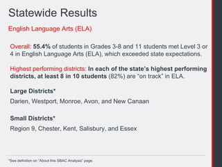 September 2, 2015 ConnCAN
English Language Arts (ELA)
Statewide Results
Overall: 55.4% of students in Grades 3-8 and 11 students met Level 3 or
4 in English Language Arts (ELA), which exceeded state expectations.
Highest performing districts: In each of the state’s highest performing
districts, at least 8 in 10 students (82%) are “on track” in ELA.
Large Districts*
Darien, Westport, Monroe, Avon, and New Canaan
Small Districts*
Region 9, Chester, Kent, Salisbury, and Essex
*See definition on “About this SBAC Analysis” page.
 