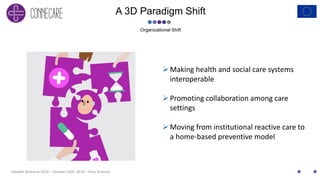 eHealth Research 2016 – October 12th, 2016 – Paris (France)
A 3D Paradigm Shift
Organizational Shift
Making health and social care systems
interoperable
Promoting collaboration among care
settings
Moving from institutional reactive care to
a home-based preventive model
 