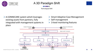 eHealth Research 2016 – October 12th, 2016 – Paris (France)
A 3D Paradigm Shift
Technological Shift
A CONNECARE system which leverages
existing assets from partners, fully
integrated with management systems in
place
 Smart Adaptive Case Management
 Self-management
 3-level monitoring features
 