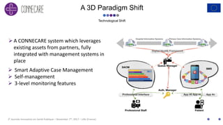 2E Journée Innovation en Santé Publique – November 7th, 2017 – Lille (France)
A 3D Paradigm Shift
Technological Shift
A CONNECARE system which leverages
existing assets from partners, fully
integrated with management systems in
place
 Smart Adaptive Case Management
 Self-management
 3-level monitoring features
 