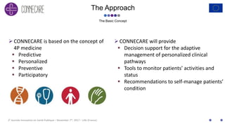 2E Journée Innovation en Santé Publique – November 7th, 2017 – Lille (France)
The Approach
The Basic Concept
CONNECARE is based on the concept of
4P medicine
 Predictive
 Personalized
 Preventive
 Participatory
CONNECARE will provide
 Decision support for the adaptive
management of personalized clinical
pathways
 Tools to monitor patients’ activities and
status
 Recommendations to self-manage patients’
condition
 