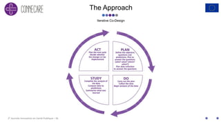 2E Journée Innovation en Santé Publique – November 7th, 2017 – Lille (France)
The Approach
Iterative Co-Design
 