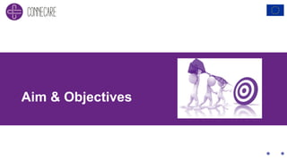 Aim & Objectives
 