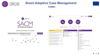 Smart Adaptive Case Management
15
 