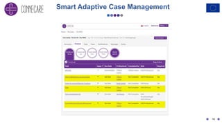 Smart Adaptive Case Management
16
 