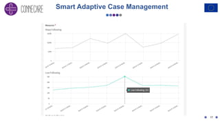 Smart Adaptive Case Management
17
 