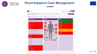Smart Adaptive Case Management
18
 