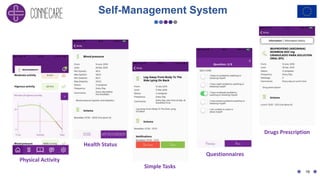 Self-Management System
19
Health Status
Physical Activity
Simple Tasks
Questionnaires
Drugs Prescription
 