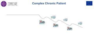Complex Chronic Patient
 
