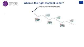 Clinic or socio-familiar event
When is the right moment to act?
 
