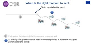 Clinic or socio-familiar event
Frail patient that does not start to consume resources, yet
At primary care: patient that has been already hospitalized at least once and go to
primary care for a control
When is the right moment to act?
1
1
2
2
 