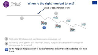 Clinic or socio-familiar event
Frail patient that does not start to consume resources, yet
At primary care: patient that has been already hospitalized at least once and go to
primary care for a control
At the hospital: hospitalization of a patient that has already been hospitalized 1 or more
times
When is the right moment to act?
1
1
2
2
3
3
 