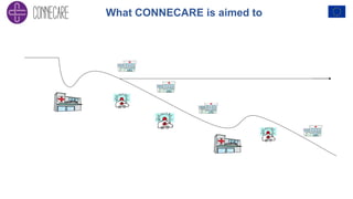 What CONNECARE is aimed to
 