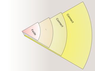 Feide
…
Connect
Connect
 