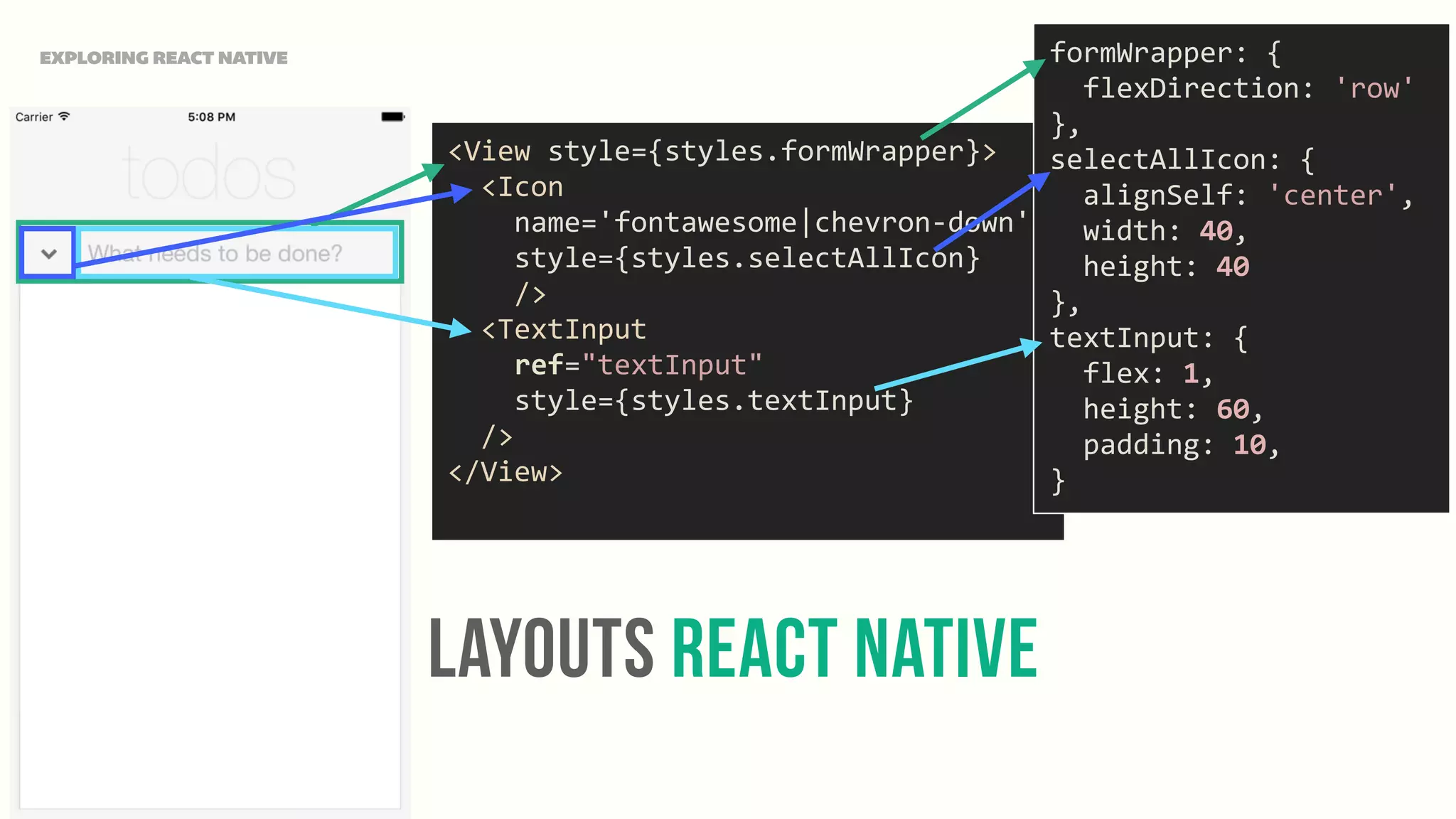Layouts React NAtive
EXPLORING REACT NATIVE
<View	
  style={styles.formWrapper}>	
  	
  
	
  	
  <Icon	
  
	
  	
  	
  	
  name='fontawesome|chevron-­‐down'	
  
	
  	
  	
  	
  style={styles.selectAllIcon}	
  
	
  	
  	
  	
  />	
  	
  	
  
	
  	
  <TextInput	
  
	
  	
  	
  	
  ref="textInput"	
  
	
  	
  	
  	
  style={styles.textInput}	
  
	
  	
  />	
  
</View>	
  
formWrapper:	
  {	
  
	
  	
  flexDirection:	
  'row'	
  
},	
  
selectAllIcon:	
  {	
  
	
  	
  alignSelf:	
  'center',	
  
	
  	
  width:	
  40,	
  
	
  	
  height:	
  40	
  
},	
  	
  
textInput:	
  {	
  
	
  	
  flex:	
  1,	
  
	
  	
  height:	
  60,	
  
	
  	
  padding:	
  10,	
  
}
 
