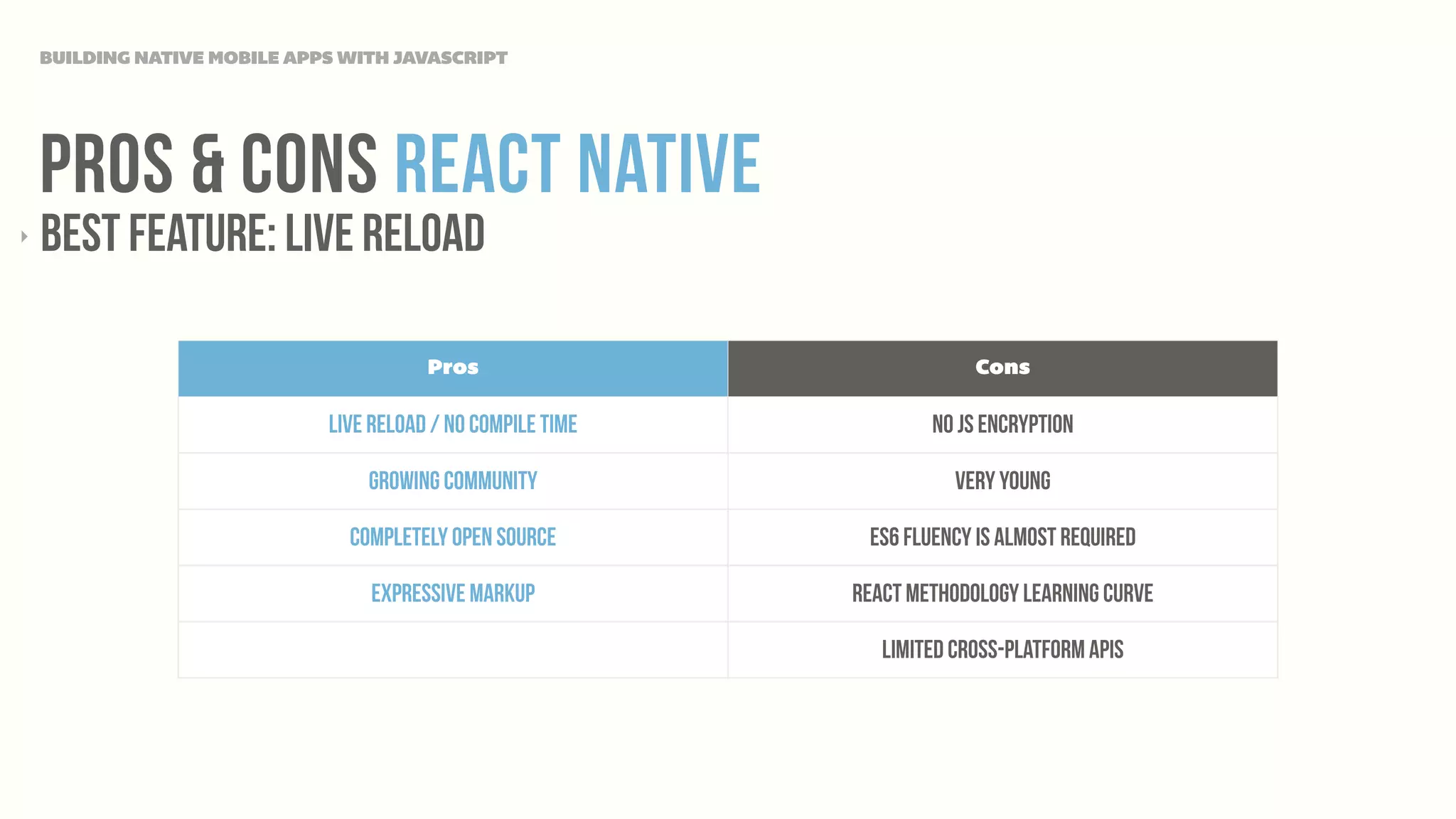 Pros & CONS React Native
BUILDING NATIVE MOBILE APPS WITH JAVASCRIPT
‣ Best Feature: Live Reload
Pros Cons
Live Reload / No compile Time No JS Encryption
Growing Community Very Young
Completely Open Source ES6 Fluency is almost required
Expressive Markup React Methodology Learning Curve
Limited Cross-platform Apis
 