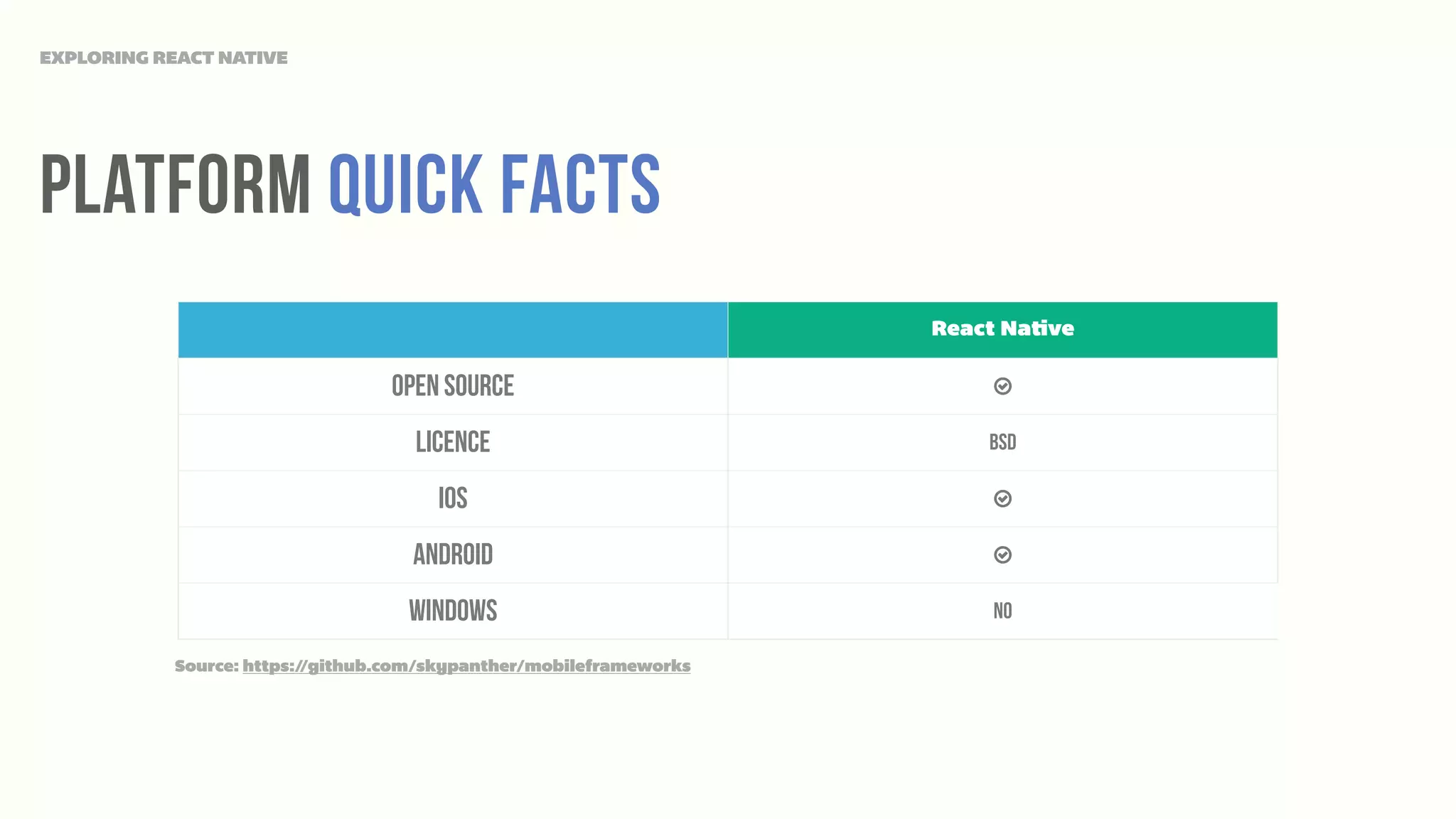 EXPLORING REACT NATIVE
React Native
Open Source ○
Licence BSD
iOS ○
Android ○
Windows No
Platform Quick Facts
Source: https://github.com/skypanther/mobileframeworks
 