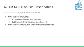 ALTER TABLE on File-Based tables
ALTER TABLE file_table DROP COLUMN a;
● If the table is Outward:
○ A column disappears fr...