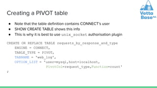 Creating a PIVOT table
● Note that the table deﬁnition contains CONNECT’s user
● SHOW CREATE TABLE shows this info
● This ...