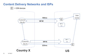 Content Delivery Networks and ISPs
22 3/17/2017
Customer
Site #2
Customer
Site #1
Data
Center
C = CDN devices
C
C
ISP #1
DNS
ISP #2
DNS
ISP #2
ISP #1
180ms
325ms
USCountry X
 