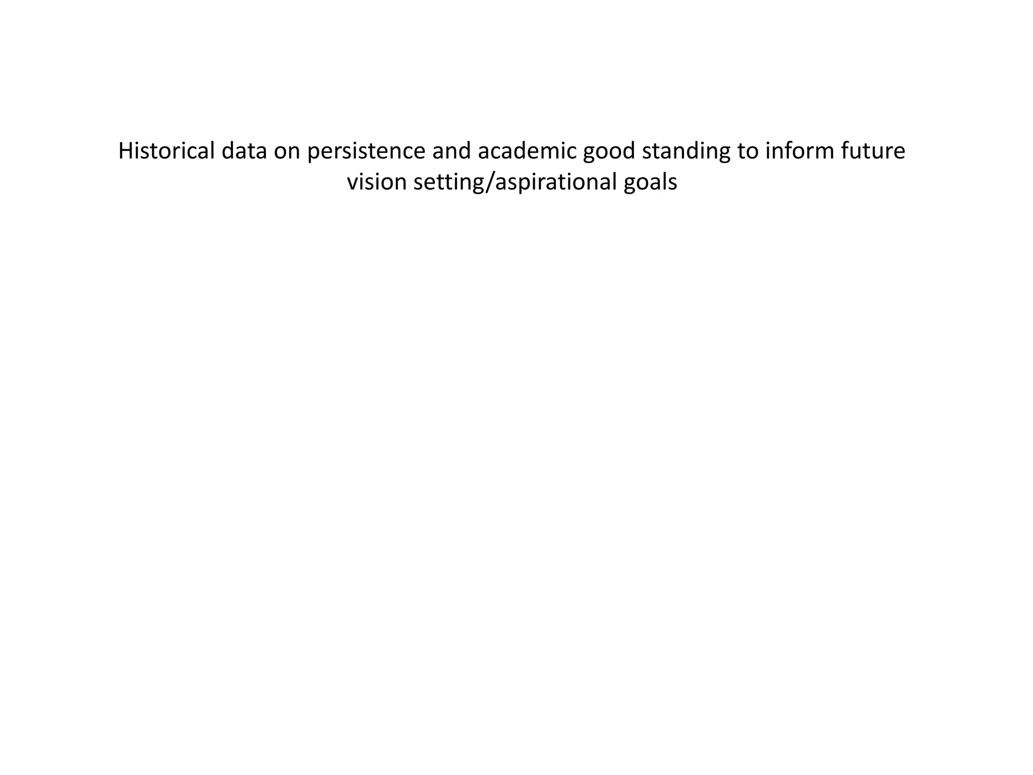 Historical data on persistence and academic good standing to inform future
vision setting/aspirational goals
 