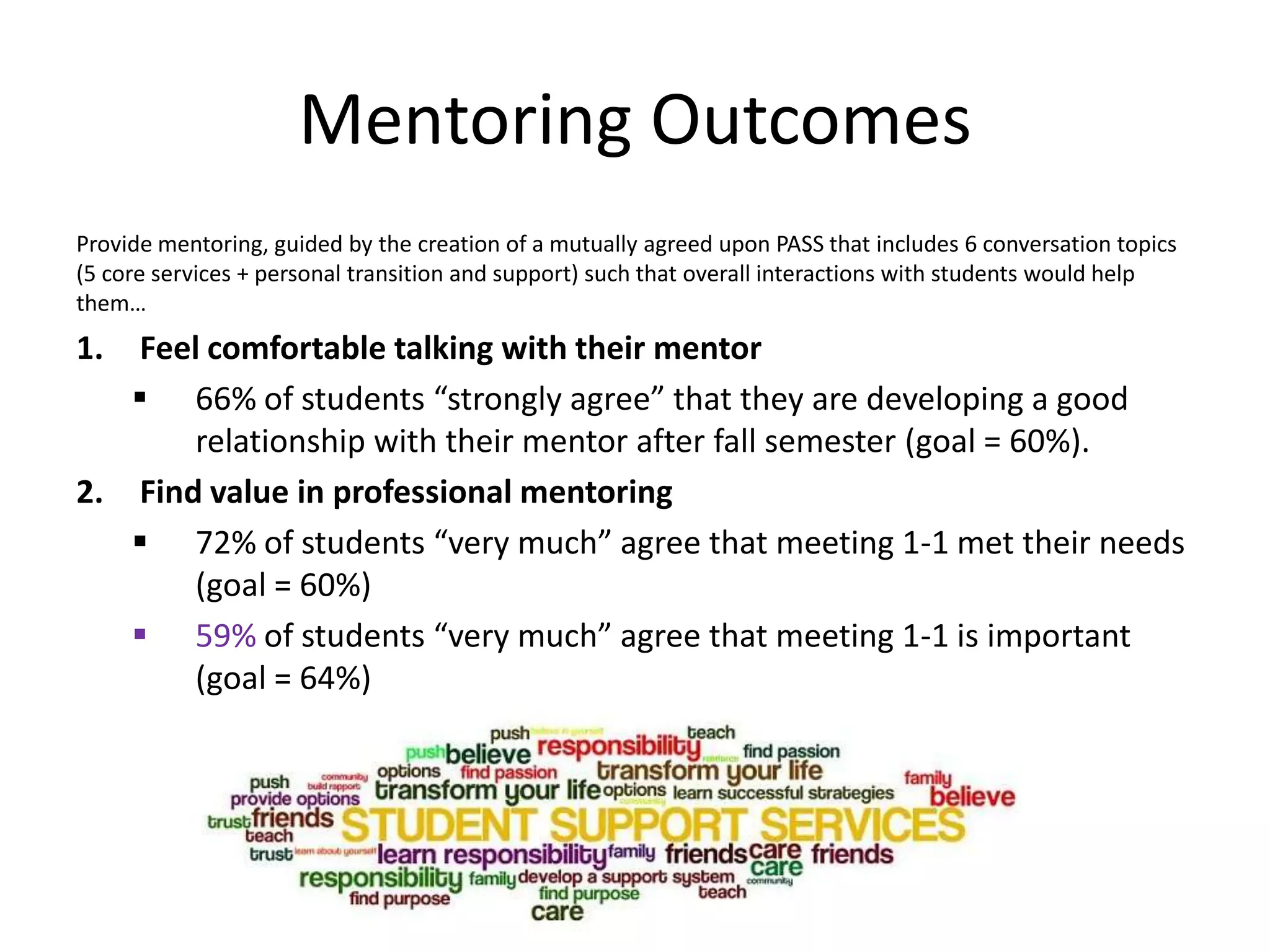 Mentoring Outcomes
Provide mentoring, guided by the creation of a mutually agreed upon PASS that includes 6 conversation topics
(5 core services + personal transition and support) such that overall interactions with students would help
them…
1. Feel comfortable talking with their mentor
 66% of students “strongly agree” that they are developing a good
relationship with their mentor after fall semester (goal = 60%).
2. Find value in professional mentoring
 72% of students “very much” agree that meeting 1-1 met their needs
(goal = 60%)
 59% of students “very much” agree that meeting 1-1 is important
(goal = 64%)
 